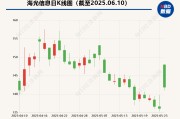 禽兽为邻海光信息“吞并”中科曙光预案出炉 现金选择权太“鸡肋”？业内人士：企业不想大量现金流出