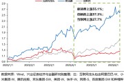 禽兽为邻兴证策略：谁在买港股新消费和创新药？