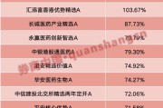 禽兽为邻年内“翻倍基”率先出现！医药基金横扫半年业绩榜