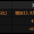 禽兽为邻美国就业增长放缓 此前两个月数据被向下修正