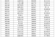 禽兽为邻A股重大调整6月16日生效！6大跨市场指数合计换187只样本