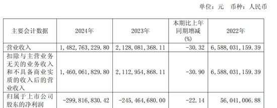 600387，即将退市，又被证(⤵)监会立案