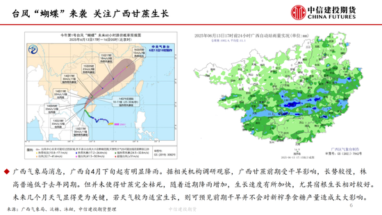 【白糖(🔰)周报】中东局势紧(🧘)张推涨油价 关注巴(💤)西制糖比