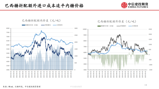 【白糖周报】中东局(🔆)势紧张推涨油价 关注巴西制糖比