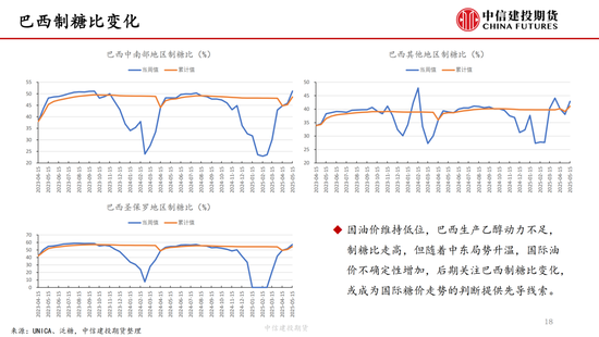 【白糖周报】中东局势紧张推涨油价 关注(🆎)巴西制糖比