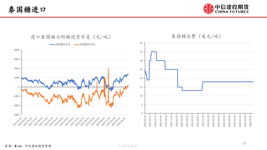 【白糖周报】中东局势紧张推涨油价 关注巴西制糖比(🐩)