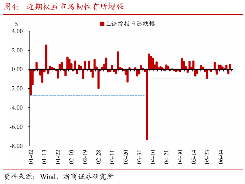 浙商证券(📱)：权益市(💊)场下半场行情或值得期待