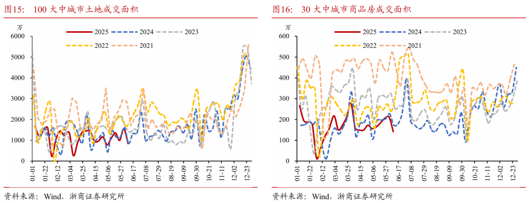 浙商证券：权(🍟)益市场下半场行情或值得期待
