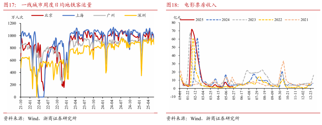 浙商(🎟)证券：权益(🏤)市场下半场行情或值得期待