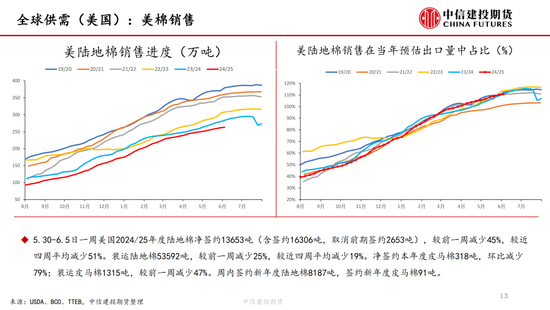 【(🔂)棉花纺谈】供应端阶段性缩量 疆棉基差坚挺(💪)