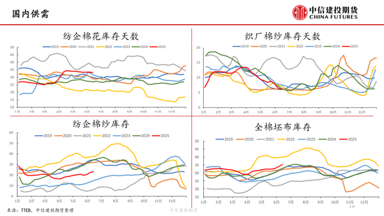 【棉花纺谈】供应(🤮)端阶段性缩量 疆棉基差坚挺