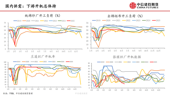 【棉花纺谈】供应端阶(⛽)段性缩量 疆棉基差坚挺