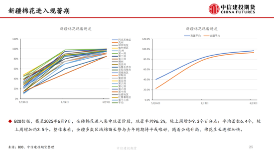 【棉花纺谈】供(🔟)应端阶段性缩量(🏊) 疆棉基差坚挺